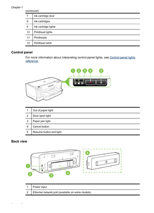 Page 127Ink cartridge door
8Ink cartridges
9Ink cartridge lights
10Printhead lights
11Printheads
12Printhead latch
Control panel
For more information about interpreting control-panel lights, see Control-panel lights
reference.
1Out of paper light
2Door open light
3Paper jam light
4Cancel button
5Resume button and light
Back view
1Power input
2Ethernet network port (available on some models)
Chapter 1
(continued)
8 Get started
 