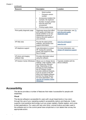 Page 10ResourceDescriptionLocation
◦Serial number
◦Firmware version
number
•Accessories installed (for
example, the duplexer)
•Number of pages printed
from the trays and
accessories
•Printing supply status
Print quality diagnostic pageDiagnoses issues that affect
print quality and helps you
decide whether to run any
maintenance services to
improve the print quality of
your printouts.For more information, see Toprint the print qualitydiagnostic page.
HP Web sitesProvide the latest printer
software, and product...