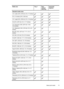 Page 17Media sizeTray 1Rear
manual
feed trayAutomatic
duplexer
Standard media sizes
U.S. Letter (216 x 279 mm; 8.5 x 11 inches)
8.5 x 13 inches (216 x 330 mm)
U.S. Legal (216 x 356 mm; 8.5 x 14 inches)
A4 (210 x 297 mm; 8.3 x 11.7 inches)
U.S. Executive (184 x 267 mm; 7.25 x
10.5 inches)
U.S. Statement (140 x 216 mm; 5.5 x 8.5
inches) 
B5 (JIS) (182 x 257 mm; 7.17 x 10.12
inches)
A5 (148 x 210 mm; 5.8 x 8.3 inches) 
A3 (297 x 420 mm; 11.7 x 16.5 inches)
A3+ (297 x 330 mm; 13 x 19 inches)
A6 (105 x 148 mm; 4.1 x...