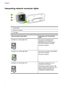 Page 80Interpreting network connector lights
1Activity light
2Network connector
3Link light
Light description/Light patternExplanation and recommended
action
Link light is on. Activity light is off.The device is connected to the
network but is not receiving or
transmitting data over the network.
The device is turned on and idle.
No action is required.
Link light is on. Activity light blinks.The device is receiving or transmitting
data over the network.
No action is required.
Link light is off. Activity light is...
