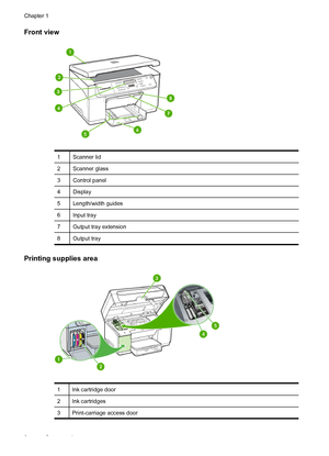 Page 12Front view
1Scanner lid
2Scanner glass
3Control panel
4Display
5Length/width guides
6Input tray
7Output tray extension
8Output tray
Printing supplies area
1Ink cartridge door
2Ink cartridges
3Print-carriage access door
Chapter 1
8 Get started
 