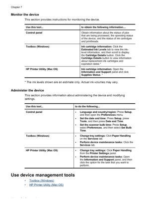 Page 48Monitor the device
This section provides instructions for monitoring the device.
Use this tool...to obtain the following information....
Control panelObtain information about the status of jobs
that are being processed, the operating status
of the device, and the status of ink cartridges
and printheads.
Toolbox (Windows)Ink cartridge information: Click the
Estimated Ink Levels tab to view the ink-
level information, and then scroll to display
the Cartridge Details button. Click the
Cartridge Details...