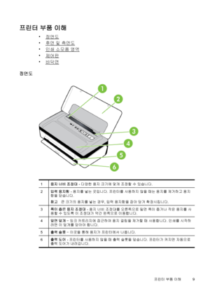 Page 13프린터 부품 이해
•정면도
•
후면 및 측면도
•
인쇄 소모품 영역
•
제어판
•
바닥면
정면도
1용지 너비 조정대 - 다양한 용지 크기에 맞게 조정할 수 있습니다.
2입력 용지함 - 용지를 넣는 곳입니다. 프린터를 사용하지 않을 때는 용지를 제거하고 용지
함을 닫습니다.
참고큰 크기의 용지를 넣는 경우, 입력 용지함을 잡아 당겨 확장시킵니다.
3폭이 좁은 용지 조정대 - 용지 너비 조정대를 오른쪽으로 밀면 폭이 좁거나 작은 용지를 사
용할 수 있도록 이 조정대가 약간 왼쪽으로 이동합니다.
4앞면 덮개 – 잉크 카트리지에 접근하여 용지 걸림을 제거할 때 사용합니다. 인쇄를 시작하
려면 이 덮개를 닫아야 합니다.
5출력 슬롯 – 이곳을 통해 용지가 프린터에서 나옵니다.
6출력 도어 - 프린터를 사용하지 않을 때 출력 슬롯을 덮습니다. 프린터가 켜지면 자동으로
출력 도어가 내려갑니다.
프린터 부품 이해9
 