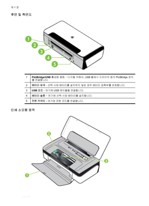 Page 14후면 및 측면도
1PictBridge/USB 호스트 포트 – 디지털 카메라, USB 플래시 드라이브 등의 PictBridge 장치
를 연결합니다.
2배터리 덮개 - 선택 사양 배터리를 설치하지 않은 경우 배터리 접촉부를 보호합니다.
3USB 포트 - 여기에 USB 케이블을 연결합니다.
4배터리 슬롯 – 여기에 선택 사양 배터리를 설치합니다.
5전원 커넥터 - 여기에 전원 코드를 연결합니다.
인쇄 소모품 영역
2
1
3
제 1 장
10시작하기
 