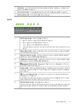 Page 151앞면 덮개 – 잉크 카트리지에 접근하여 용지 걸림을 제거할 때 사용합니다. 인쇄를 시작하
려면 이 덮개를 닫아야 합니다.
2잉크 카트리지 걸쇠 - 이 걸쇠를 들어 올리면 잉크 카트리지를 쉽게 교환할 수 있습니다.
3잉크 카트리지 소켓 - 잉크 카트리지를 끼우는 곳입니다.
제어판
1배터리 상태 표시등 – 배터리 상태를 나타냅니다.
•빨간색 – 배터리가 10% 미만으로 충전되어 있습니다.
•황색 – 배터리가 10~40% 충전되어 있습니다.
•녹색 – 배터리가 41~100% 충전되어 있습니다.
•선택 사양 배터리가 설치되어 있지 않거나 감지되지 않는 경우 표시등은 켜지지 않
습니다.
2배터리 충전 표시등 – 배터리가 충전 중인 경우 노란색으로 켜집니다. 배터리에 결함이
있는 경우 빨간색으로 켜집니다.
3왼쪽 잉크 카트리지 표시등 – 왼쪽 잉크 카트리지가 없거나 제대로 작동하지 않을 때
깜박입니다. 잉크가 부족하면 불이 들어옵니다.
4오른쪽 잉크 카트리지 표시등 –
 오른쪽 잉크 카트리지가 없거나 제대로...