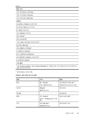 Page 85용지 크기
색인 카드(76.2 x 127 mm)
색인 카드(102 x 152 mm)
색인 카드(127 x 203 mm)
인화지 
4 x 6(102 x 152mm, 4 x 6인치)*
5 x 7(13 x 18cm, 5 x 7인치)
8 x 10(8 x 10인치)
13 x 18cm(5 x 7인치)
(10 x 15cm)*
(10 x 15 cm) 탭 *
사진 L (89 x 127 mm; 3.5 x 5인치)*
2L(178 x 364 mm)
3.5 x 5(88.9 x 127mm)*
3 x 5(76.2 x 127mm)*
8.5 x 13(215.9 x 330.2mm)
4 x 6 탭(102 x 152mm, 4 x 6인치)*
4 x 8 탭(10 x 20cm)*
기타 용지 
가로 76.2mm~216mm, 세로 101mm~355.6mm의 사용자 정의 크기 용지(가로 3인치~8.5인치,
세로 4인치~14인치)
* 경계선없는 인쇄 지원.
지원되는 용지 종류 및 무게 설명
종류 무게 용량
용지64 ~ 90 g/m
2
(16 ~...