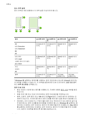 Page 86최소 여백 설정
문서 여백은 세로 방향에서 이 여백 설정 이상이어야 합니다.
용지(1) 왼쪽 여백(2) 오른쪽 여
백(3) 위쪽 여백(4) 아래쪽 여
백
A4
U.S. Executive
U.S. Statement
B5
A53.3 mm (0.13
인치)3.3 mm (0.13
인치)3mm(0.12인
치)3mm(0.12인
치)*
U.S. 레터
U.S. Legal
사용자 정의 크기 용지
22 x 33cm6.35mm(0.25
인치)6.35mm(0.25
인치)3mm(0.12인
치)3mm(0.12인
치)*
카드
인화지
A62mm(0.08인
치)2mm(0.08인
치)3mm(0.12인
치)3mm(0.12인
치)
봉투3.3 mm (0.13
인치)3.3 mm (0.13
인치)14.2 mm
(0.56 인치)14.2 mm
(0.56 인치)
* Windows를 실행하는 컴퓨터를 사용하는 경우 프린터에서 최소한 3.0mm(0.12인치)
의 여백을 사용할 수 있습니다. 이 여백을 설정하려면 인쇄 드라이버의 고급 탭을 클릭
하고...