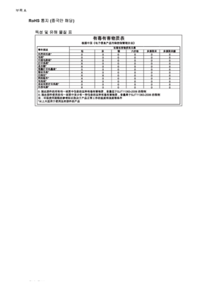 Page 96RoHS 통지 (중국만 해당)
독성 및 유해 물질 표
부록 A
92기술 정보
 