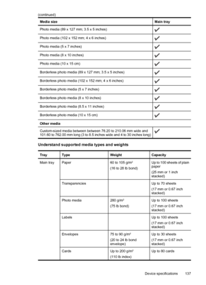 Page 141Media sizeMain tray
Photo media (89 x 127 mm; 3.5 x 5 inches)
Photo media (102 x 152 mm; 4 x 6 inches)
Photo media (5 x 7 inches)
Photo media (8 x 10 inches)
Photo media (10 x 15 cm)
Borderless photo media (89 x 127 mm; 3.5 x 5 inches)
Borderless photo media (102 x 152 mm; 4 x 6 inches)
Borderless photo media (5 x 7 inches)
Borderless photo media (8 x 10 inches)
Borderless photo media (8.5 x 11 inches)
Borderless photo media (10 x 15 cm)
Other media 
Custom-sized media between between 76.20 to 210.06 mm...