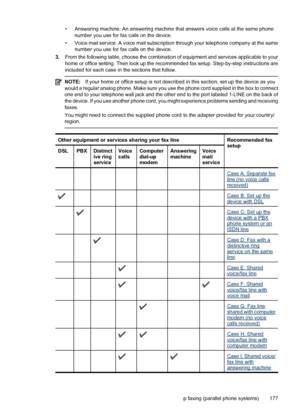 Page 181• Answering machine: An answering machine that answers voice calls at the same phone
number you use for fax calls on the device.
• Voice mail service: A voice mail subscription through your telephone company at the same
number you use for fax calls on the device.
3.From the following table, choose the combination of equipment and services applicable to your
home or office setting. Then look up the recommended fax setup. Step-by-step instructions are
included for each case in the sections that follow....