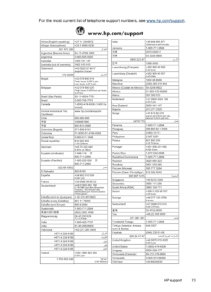 Page 77For the most current list of telephone support numbers, see www.hp.com/support.
$IULFD(QJOLVKVSHDNLQJ$IULTXHIUDQFRSKRQHﺮﺋﺍﺰﺠﻟﺍ$UJHQWLQD%XHQRV$LUHV$UJHQWLQD$XVWUDOLD$XVWUDOLDRXWRIZDUUDQW\˜VWHUUHLFK
ﻦﻳﺮﺤﺒﻟﺍ%HOJL