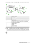 Page 197Shared voice/fax line with computer DSL/ADSL modem and answering machine
1Telephone wall jack
2Parallel splitter
3DSL/ADSL filter
4Phone cord provided with the device connected to the 1-LINE port on the
back of the device
You might need to connect the supplied phone cord to the adapter
provided for your country/region.
5DSL/ADSL modem
6Computer
7Answering machine
8Telephone (optional)
NOTE:You will need to purchase a parallel splitter. A parallel splitter has one RJ-11 port on
the front and two RJ-11...