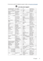 Page 77For the most current list of telephone support numbers, see www.hp.com/support.
$IULFD(QJOLVKVSHDNLQJ$IULTXHIUDQFRSKRQHﺮﺋﺍﺰﺠﻟﺍ$UJHQWLQD%XHQRV$LUHV$UJHQWLQD$XVWUDOLD$XVWUDOLDRXWRIZDUUDQW\˜VWHUUHLFK
ﻦﻳﺮﺤﺒﻟﺍ%HOJL