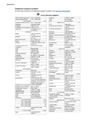 Page 140Telephone support numbers
For the most current list of telephone support numbers, see www.hp.com/support.
Appendix B
136 Support and warranty
 