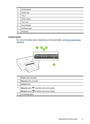 Page 151Control panel
2Output tray
3Tray 1
4Width guides
5Top cover
6Ink cartridges
7Printhead latch
8Printhead
Control panel
For more information about interpreting control-panel lights, see Control-panel lights
reference.
1Power button and light
2Resume button and light
3Cancel button
4Network button  (available with some models)
Wireless button 
 (available with some models)
5Ink cartridge lights
Understand the device parts 11
 