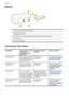 Page 16Back view
1Rear universal serial bus (USB) port
2Ethernet network port
3Automatic two-sided printing accessory (duplexer) (some models only)
4Power input
5Rear access panel
Connection information
DescriptionRecommended number
of connected
computers for best
performanceSupported software
featuresSetup instructions
USB connectionOne computer connected
with a USB cable to the
rear USB 2.0 high-speed
port on the device.All features are
supported.See Configure the device(Windows) or Configurethe device (Mac...