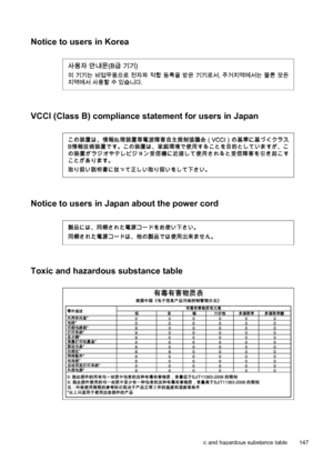 Page 151Notice to users in Korea
VCCI (Class B) compliance statement for users in Japan
Notice to users in Japan about the power cord
Toxic and hazardous substance table
Toxic and hazardous substance table 147
 