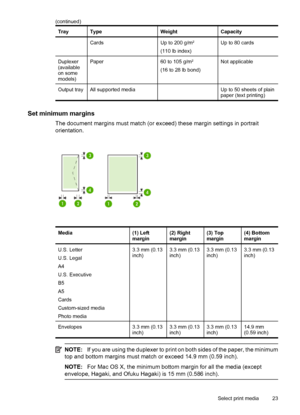 Page 27TrayTypeWeightCapacity
CardsUp to 200 g/m2
(110 lb index)
Up to 80 cards
Duplexer
(available
on some
models)Paper60 to 105 g/m2
(16 to 28 lb bond)
Not applicable
Output trayAll supported media Up to 50 sheets of plain
paper (text printing)
Set minimum margins
The document margins must match (or exceed) these margin settings in portrait
orientation.
Media(1) Left
margin(2) Right
margin(3) Top
margin(4) Bottom
margin
U.S. Letter
U.S. Legal
A4
U.S. Executive
B5
A5
Cards
Custom-sized media
Photo media3.3 mm...