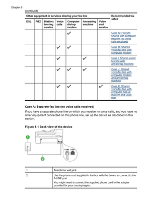 Page 112
Other equipment or services sharing your fax lineRecommended fax
setup
DSLPBXDistinct
ive ring
serviceVoice
callsComputer
dial-up
modemAnswering
machineVoice
mail
service
      Case G: Fax lineshared with computermodem (no voicecalls received)
     Case H: Sharedvoice/fax line withcomputer modem
     Case I: Shared voice/fax line withanswering machine
    Case J: Sharedvoice/fax line withcomputer modemand answeringmachine
    Case K: Sharedvoice/fax line withcomputer dial-upmodem and voicemail
Case A:...