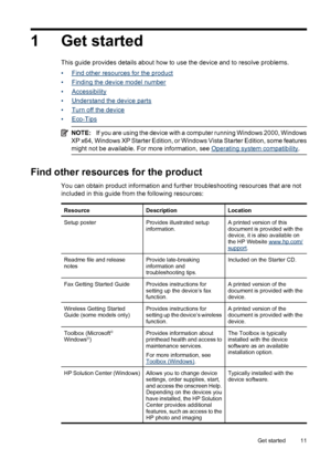 Page 15
1 Get started
This guide provides details about how to use the device and to resolve problems.
•
Find other resources for the product
•
Finding the device model number
•
Accessibility
•
Understand the device parts
•
Turn off the device
•
Eco-Tips
NOTE: If you are using the device with a computer running Windows 2000, Windows
XP x64, Windows XP Starter Edition, or Windows Vista Starter Edition, some features
might not be available. For more information, see 
Operating system  compatibility.
Find other...