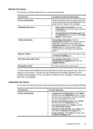 Page 97
Monitor the device
This section provides instructions for monitoring the device.
Use this tool...to obtain the following information...
Device control panelObtain information about the status of jobs that
are being processed, the operating status of the
device, and the status of ink cartridges.
Embedded Web server•Printer status information:  Click the
Information  tab, and then click a selection
in the left pane.
•Accumulated ink and media usage:  Click
the  Information  tab, and then click  Usage...