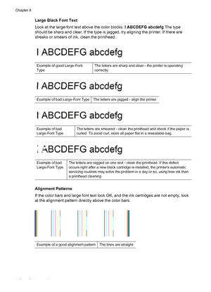 Page 120Large Black Font Text
Look at the large-font text above the color blocks. I ABCDEFG abcdefg The type
should be sharp and clear. If the type is jagged, try aligning the printer. If there are
streaks or smears of ink, clean the printhead.
Example of good Large-Font
TypeThe letters are sharp and clear - the printer is operating
correctly.
Example of bad Large-Font Type The letters are jagged - align the printer.
Example of bad
Large-Font TypeThe letters are smeared - clean the printhead and check if the...