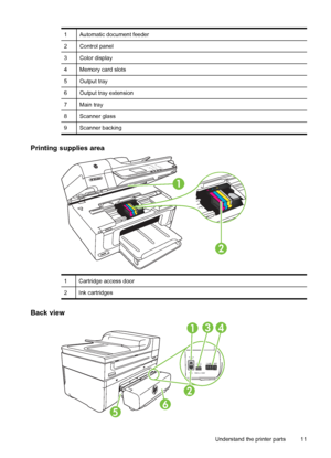 Page 151 Automatic document feeder
2 Control panel
3 Color display
4 Memory card slots
5 Output tray
6 Output tray extension
7 Main tray
8 Scanner glass
9 Scanner backing
Printing supplies area
HP Of
fice
jet 650
0B Plus 
e-Al
l-in-One
1
4
7*@2
5
83
6
9
0#a
b
c
j
k
l
t
u
v g
h
i
p
q
r
sd
e
f
m
n
o
w
x
y
z
2
1
1 Cartridge access door
2 Ink cartridges
Back view
5
134
2
6
Understand the printer parts 11
 