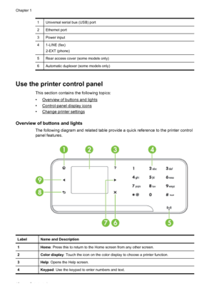 Page 161 Universal serial bus (USB) port
2 Ethernet port
3 Power input
4 1-LINE (fax)
2-EXT (phone)
5 Rear access cover (some models only)
6 Automatic duplexer (some models only)
Use the printer control panel
This section contains the following topics:
•
Overview of buttons and lights
•
Control-panel display icons
•
Change printer settings
Overview of buttons and lights
The following diagram and related table provide a quick reference to the printer control
panel features.
Label Name and Description
1Home:...