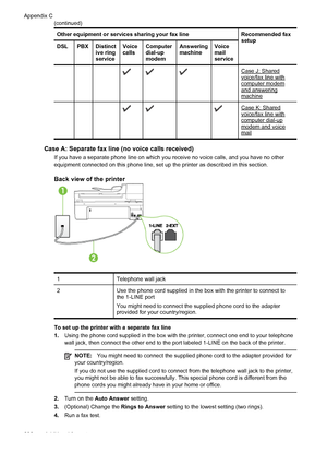 Page 206Other equipment or services sharing your fax line Recommended fax
setup
DSL PBX Distinct
ive ring
serviceVoice
callsComputer
dial-up
modemAnswering
machineVoice
mail
service
   
 Case J: Sharedvoice/fax line withcomputer modemand answeringmachine
   
 Case K: Sharedvoice/fax line withcomputer dial-upmodem and voicemail
Case A: Separate fax line (no voice calls received)
If you have a separate phone line on which you receive no voice calls, and you have no other
equipment connected on this phone line, set...