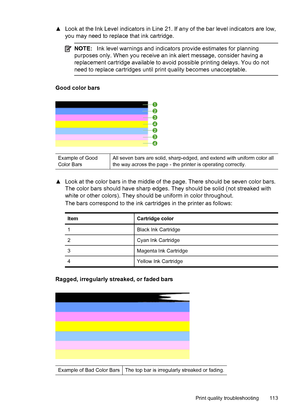 Page 117▲Look at the Ink Level indicators in Line 21. If any of the bar level indicators are low,
you may need to replace that ink cartridge.
NOTE:Ink level warnings and indicators provide estimates for planning
purposes only. When you receive an ink alert message, consider having a
replacement cartridge available to avoid possible printing delays. You do not
need to replace cartridges until print quality becomes unacceptable.
Good color bars
Example of Good
Color BarsAll seven bars are solid, sharp-edged, and...