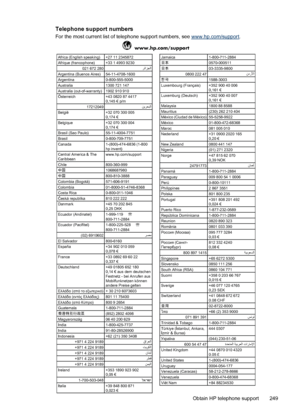 Page 253
Telephone support numbers
For the most current list of telephone support numbers, see www.hp.com/support.
$IULFD(QJOLVKVSHDNLQJ$IULTXHIUDQFRSKRQHﺮﺋﺍﺰﺠﻟﺍ$UJHQWLQD%XHQRV$LUHV$UJHQWLQD$XVWUDOLD$XVWUDOLDRXWRIZDUUDQW\˜VWHUUHLFK
