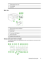 Page 19
1Print-carriage access door
2Ink cartridges
3Printhead
Back view
1Rear universal serial bus (USB) port
2Ethernet port
3Power input
41-Line (fax), 2-EXT (phone)
5Rear access panel
6Duplexer (some models only)
Device control panel buttons and lights
The following diagram and related table provide a quick reference to the device control
panel features.
Understand the device parts 15
 