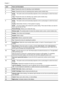 Page 20
LabelName and Description
1Scan: Presents the menu for selecting a scan destination.
2Photo : Presents the menu for selecting ph oto options (some models only).
3NOTE:The button name and functionality depends on the country/region in which the device
is sold.
Copy : Presents the menu for selecting copy options (some models only).
Number of Copies : Select the number of copies.
4NOTE:The button name and functionality depends on the country/region in which the device
is sold.
Quality : Selects Best,...