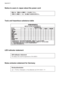 Page 268
Notice to users in Japan about the power cord
Toxic and hazardous substance table
LED indicator statement
LED indicator statement
The display LEDs meet the requirements of EN 60825-1.
Noise emission statement for Germany
Geräuschemission
LpA < 70 dB am Arbeitsplatz im Normalbetrieb nach DIN 45635 T. 19
Appendix D
264 Regulatory information
 