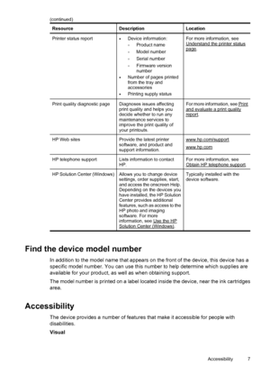 Page 11ResourceDescriptionLocation
Printer status report•Device information:
◦Product name
◦Model number
◦Serial number
◦Firmware version
number
•Number of pages printed
from the tray and
accessories
•Printing supply status
For more information, seeUnderstand the printer statuspage.
Print quality diagnostic pageDiagnoses issues affecting
print quality and helps you
decide whether to run any
maintenance services to
improve the print quality of
your printouts.For more information, see Printand evaluate a print...