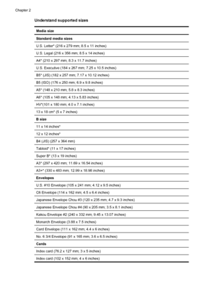 Page 20Understand supported sizes
Media size
Standard media sizes
U.S. Letter* (216 x 279 mm; 8.5 x 11 inches)
U.S. Legal (216 x 356 mm; 8.5 x 14 inches)
A4* (210 x 297 mm; 8.3 x 11.7 inches)
U.S. Executive (184 x 267 mm; 7.25 x 10.5 inches)
B5* (JIS) (182 x 257 mm; 7.17 x 10.12 inches)
B5 (ISO) (176 x 250 mm; 6.9 x 9.8 inches)
A5* (148 x 210 mm; 5.8 x 8.3 inches)
A6* (105 x 148 mm; 4.13 x 5.83 inches)
HV*(101 x 180 mm; 4.0 x 7.1 inches)
13 x 18 cm* (5 x 7 inches)
B size
11 x 14 inches*
12 x 12 inches*
B4 (JIS)...