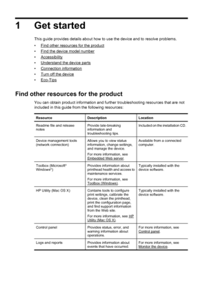 Page 101 Get started
This guide provides details about how to use the device and to resolve problems.
•
Find other resources for the product
•
Find the device model number
•
Accessibility
•
Understand the device parts
•
Connection information
•
Turn off the device
•
Eco-Tips
Find other resources for the product 
You can obtain product information and further troubleshooting resources that are not
included in this guide from the following resources:
ResourceDescriptionLocation
Readme file and release...