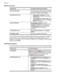 Page 30Monitor the device
Use this tool...to obtain the following information...
Device control panelObtain information about the status of jobs that
are being processed, the operating status of the
device, and the status of ink cartridges.
Embedded Web server•Printer status information: Click the
Information tab, and then click a selection
in the left pane.
•Accumulated ink and media usage: Click
the Information tab, and then click Usage
Report in the left pane.
Toolbox (Windows)Ink cartridge information:...