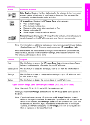 Page 14
ButtonName and Purpose
Make Copies: Displays the Copy dialog box for the selected device, from which
you can make a printed copy of your  image or document. You can select the
copy quality, number of copies, color, and size. 
HP Image Zone : Displays the HP Image Zone , where you can:
● View and edit images
● Print photos in multiple sizes
● Make and print a photo album, postcard, or flyer
● Make a multimedia CD
● Share images through e-mail or a website 
Transfer Images : Displays the HP  Image...