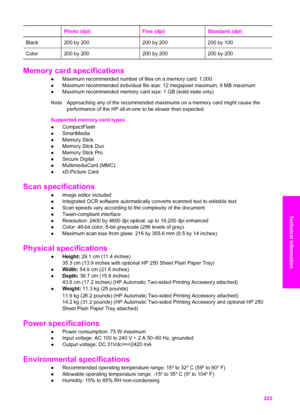 Page 226
 Photo (dpi)Fine (dpi)Standard (dpi)
Black200 by 200200 by 200200 by 100
Color200 by 200200 by 200200 by 200
Memory card specifications    
●Maximum recommended number of files on a memory card: 1,000
● Maximum recommended individual file size: 12 megapixel maximum, 8 MB maximum
● Maximum recommended memory card size: 1 GB (solid state only)
Note Approaching any of the recommended maximums on a memory card might cause the
performance of the HP all-in-one to be slower than expected.
Supported memory card...