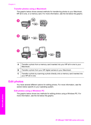 Page 27
Transfer photos using a Macintosh
The graphic below shows several methods for transferring photos to your Macintosh,
HP all-in-one, or a memory card. For more information, see the list below the graphic.
ATransfer a photo from a memory card inserted into your HP all-in-one to your
Macintosh.
BTransfer a photo from your HP digital camera to your Macintosh.
CTransfer a photo by scanning a photo directly onto a memory card inserted into
your HP all-in-one.
Edit photos
You have several different options for...