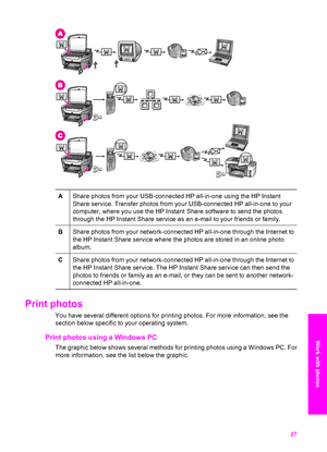 Page 30
AShare photos from your USB-connected HP all-in-one using the HP Instant
Share service. Transfer photos from your USB-connected HP all-in-one to your
computer, where you use the HP Instant Share software to send the photos
through the HP Instant Share service as an e-mail to your friends or family.
BShare photos from your network-connected HP all-in-one through the Internet to
the HP Instant Share service where the photos are stored in an online photo
album.
CShare photos from your network-connected HP...