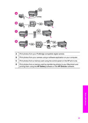 Page 32
APrint photos from your PictBridge-compatible digital camera.
BPrint photos from your camera using a software application on your computer.
CPrint photos from a memory card using the control panel on the HP all-in-one.
DPrint photos from a memory card by transferring photos to your Macintosh and
printing them using the HP Gallery software or the  HP Director software.
User Guide 29
Work with photos
 