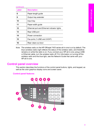 Page 6
LabelDescription
8Paper-length guide
9Output tray extender
10Input tray
11Paper-width guide
12Ethernet port and Ethernet indicator lights
13Rear USB port
14Power connection
15Fax ports (1-LINE and 2-EXT)
16Rear clean-out door
NoteThe wireless radio on the HP Officejet 7400 series all-in-one is on by default. The
blue (wireless radio) light reflects the status of the wireless radio, and therefore
remains on while the radio is on. If you connect your HP all-in-one using a USB
or Ethernet cable, turn the...