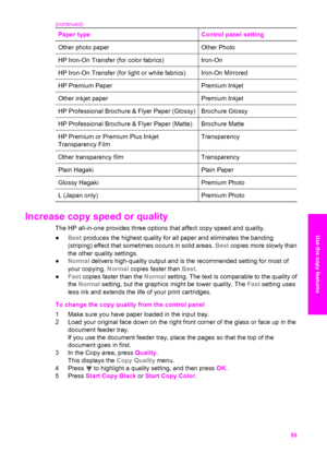 Page 58
Paper typeControl panel setting
Other photo paperOther Photo
HP Iron-On Transfer (for color fabrics)Iron-On
HP Iron-On Transfer (for light or white fabrics)Iron-On Mirrored
HP Premium PaperPremium Inkjet
Other inkjet paperPremium Inkjet
HP Professional Brochure & Flyer Paper (Glossy)Brochure Glossy
HP Professional Brochure & Flyer Paper (Matte)Brochure Matte
HP Premium or Premium Plus Inkjet
Transparency FilmTransparency
Other transparency filmTransparency
Plain HagakiPlain Paper
Glossy HagakiPremium...