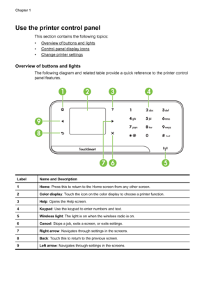 Page 16Use the printer control panel
This section contains the following topics:
•
Overview of buttons and lights
•
Control-panel display icons
•
Change printer settings
Overview of buttons and lights
The following diagram and related table provide a quick reference to the printer control
panel features.
567
8
9
1234
LabelName and Description
1Home: Press this to return to the Home screen from any other screen.
2Color display: Touch the icon on the color display to choose a printer function.
3Help: Opens the...