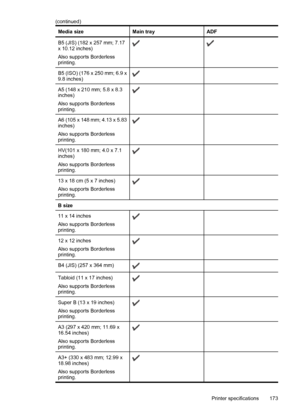 Page 177Media sizeMain trayADF
B5 (JIS) (182 x 257 mm; 7.17
x 10.12 inches)
Also supports Borderless
printing.
B5 (ISO) (176 x 250 mm; 6.9 x
9.8 inches) 
A5 (148 x 210 mm; 5.8 x 8.3
inches)
Also supports Borderless
printing. 
A6 (105 x 148 mm; 4.13 x 5.83
inches)
Also supports Borderless
printing. 
HV(101 x 180 mm; 4.0 x 7.1
inches)
Also supports Borderless
printing. 
13 x 18 cm (5 x 7 inches)
Also supports Borderless
printing. 
B size
11 x 14 inches
Also supports Borderless
printing.
 
12 x 12 inches
Also...