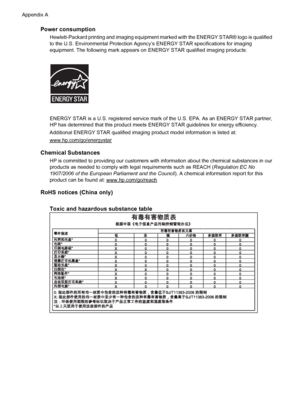 Page 196Power consumption
Hewlett-Packard printing and imaging equipment marked with the ENERGY STAR® logo is qualified
to the U.S. Environmental Protection Agency’s ENERGY STAR specifications for imaging
equipment. The following mark appears on ENERGY STAR qualified imaging products:
ENERGY STAR is a U.S. registered service mark of the U.S. EPA. As an ENERGY STAR partner,
HP has determined that this product meets ENERGY STAR guidelines for energy efficiency.
Additional ENERGY STAR qualified imaging product...