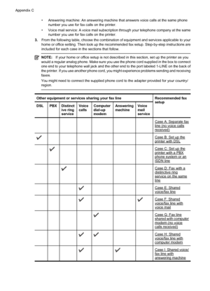 Page 206• Answering machine: An answering machine that answers voice calls at the same phone
number you use for fax calls on the printer.
• Voice mail service: A voice mail subscription through your telephone company at the same
number you use for fax calls on the printer.
3.From the following table, choose the combination of equipment and services applicable to your
home or office setting. Then look up the recommended fax setup. Step-by-step instructions are
included for each case in the sections that follow....