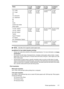 Page 181Media(1) Left
margin(2) Right
margin(3) Top
margin(4) Bottom
margin*
U.S. Letter
U.S. Legal
A4
U.S. Executive
U.S. Statement
B5
A5
Cards
Custom-size media
Photo media3.0 mm
(0.125
inches)3.0 mm
(0.125
inches)3.0 mm (0.125
inches)3.0 mm
(0.125
inches)
11x14in. Tabloid
12x12in. Tabloid
B4 (JIS) Tabloid
Tabloid
Super B Tabloid
A3 Tabloid
A3+ (330x483mm Tabloid5.0 mm
(0.197
inches)5.0 mm
(0.197
inches)20 mm (0.788
inches)20 mm (0.788
inches)
Envelopes3.0 mm
(0.125
inches)3.0 mm
(0.125
inches)3.0 mm (0.125...